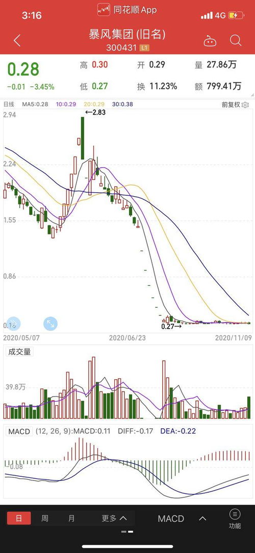 创业板的股票怎么才算退市？