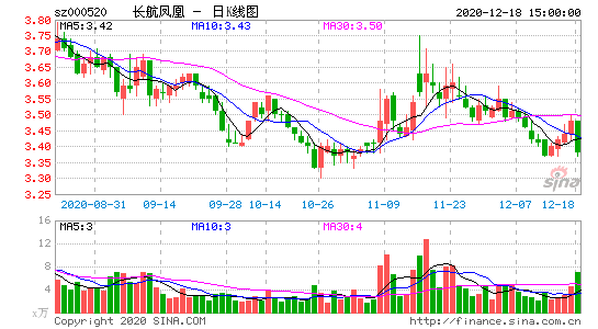 st风凰这只股票怎样找不见、