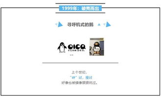 20岁了 腾讯QQ分享企鹅图标进化史 诞生史 