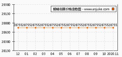 朗晴名居怎么样 朗晴名居和保利朗诗蔚蓝哪个好 南京安居客 