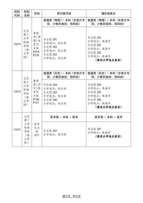 广东省考试网官方网站 广东教育学院是一本还是大专需要很高分数吗