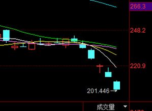 空仓的可以出手了吧？