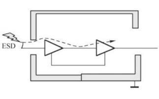 塑料外壳连接器与金属外壳连接器对ESD的影响 