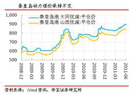 广西南宁市煤炭价格在7月第二周有轻微上涨