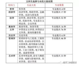 高一文理分科指导 科学决策,慎重选择 