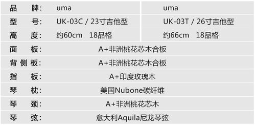 新手请教尤克里里size怎么选择