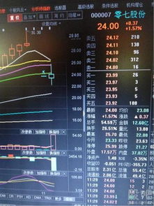 太平洋今日会拉涨停板吗