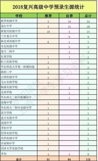 上海2022年民办高中录取分数线,上海中考580分什么概念？