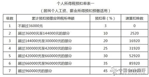 企业职工如何缴纳个人所得税？