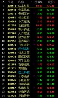 股票价格在90以上的有多少