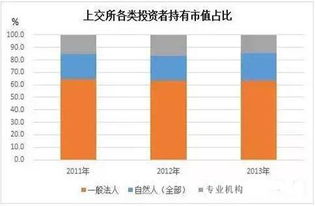 资产市值4000持有份额2545我到底有多少钱