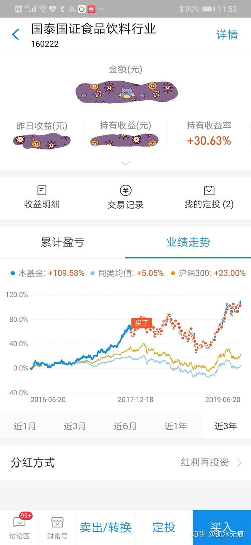 想买点沪深300指数基金哪个更好点