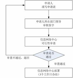 网站申请流程和建设(虚拟主机如何建立网站)