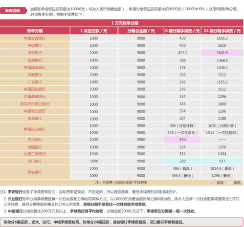 分期付款手续费的收取标准是怎样的？