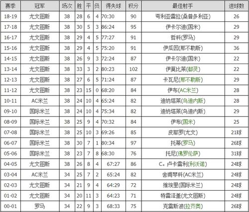 历史积分榜最新意甲联赛,历届意甲积分榜