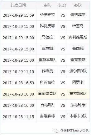 2024年05月14日：萊里亞和維塞烏誰能勝出？比分預(yù)測推薦與分析！