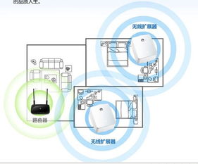 怎么加强偷用wifi信号