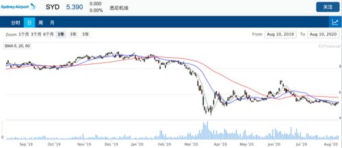 我买的股票停牌了，但今天看到公告股票融资买入了七个亿是好是坏