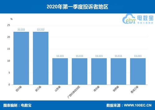 如果我出6000元，别人出一千，我们各占多少股份