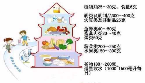 注意 幼儿夏季饮食健康