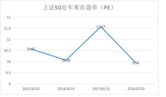 上证50etf成分股有哪些股票