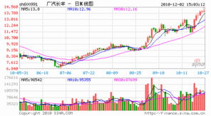 我买了广汽长丰的股票它现在退市了，我的股票怎么办？