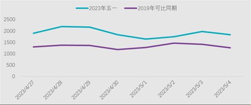 数据观察 2023五一民航客运市场测算 