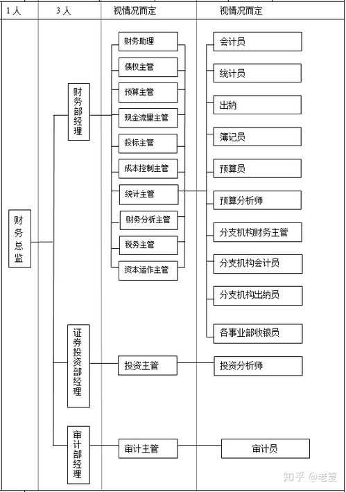 企业管理 财务 人力 营销 生产行政组织架构示意图 