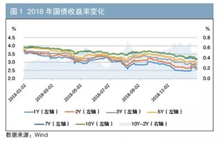 如何把国债期货的交易过程化繁为简