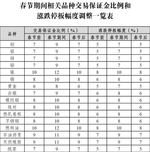 郑商所待遇好吗