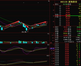 新海股份(002120)后市如何 我9块35买的 现在要不要出手啊?