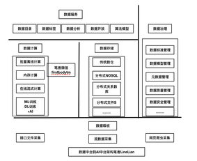 从企业结构图能看出什么？