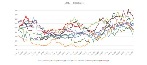 长阳还会造就短命行情吗？