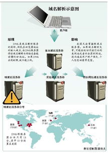 导致美国服务器出现问题的状况有哪些