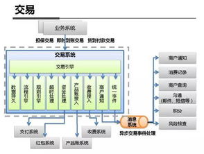 要通过网络收集一个公司信息，包括基本信息、内部结构、经营状况、财务分析等，并作简要汇报。怎么做？