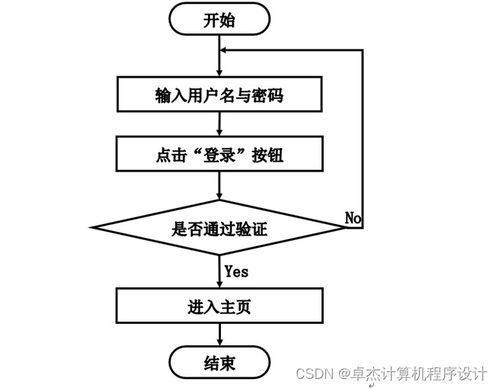 青基会查重服务流程详解