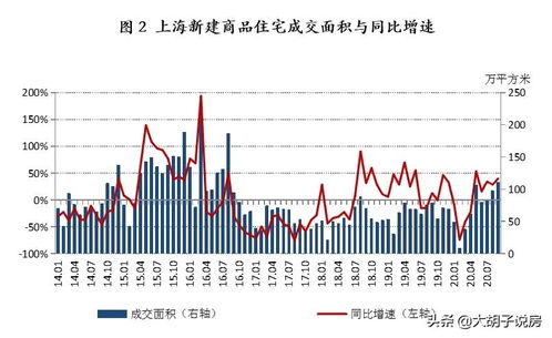 请问，怎样开通上海st交易啊？