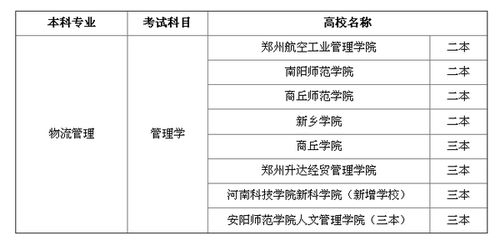 专升本怎么报名，河南专升本学校有哪些学校