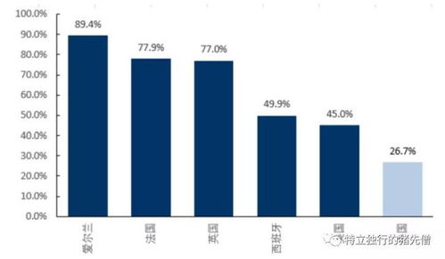 国内的超市和沃尔玛比较，优势在哪里?劣势在哪里?