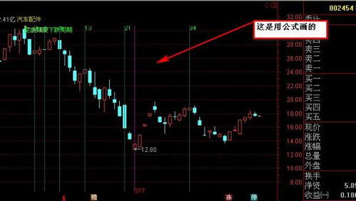 通达信里CURRBARSCOUNT=1函数什么意思