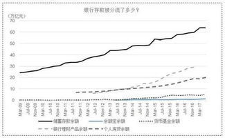 货币基金收益率1般情况下高于活期存款利率？