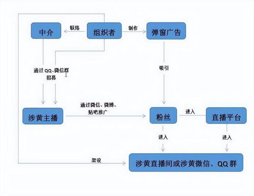 灰色产业链