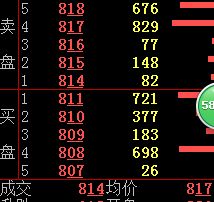 为什么股票买卖交易挂单都很多，却迟迟不见交易呢？如图：