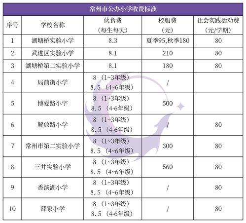 成都市公立職高的學(xué)費多少錢一年