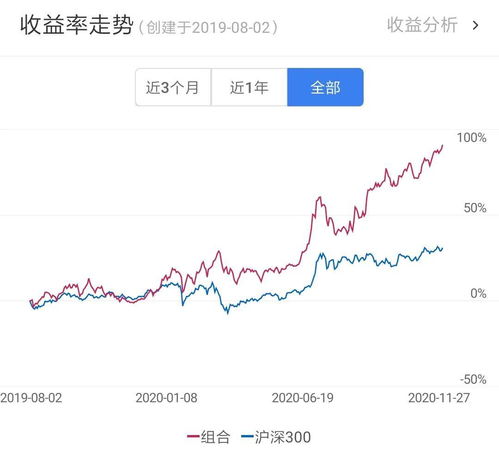 股票私募的领航者是哪家？