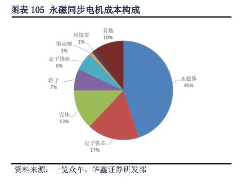 华鑫证券和开源证券那个好？