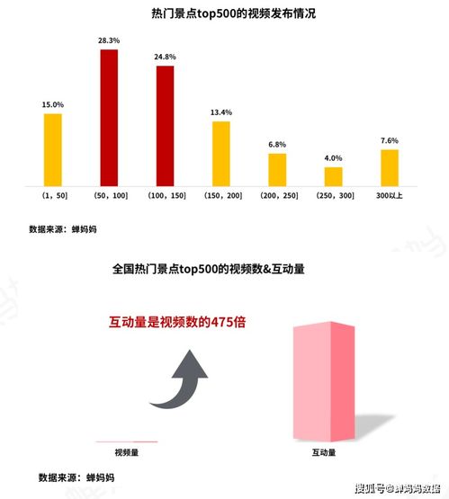 上海两日游必去景点(徐行镇免费停车场)