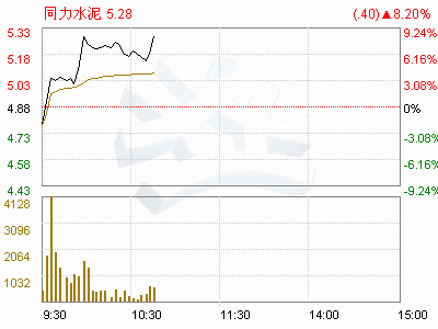 余热发电股票的代码