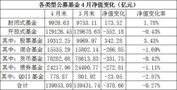 遇上节假日，货币基金收益怎么算