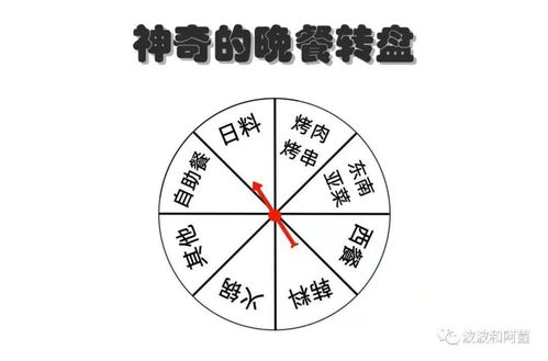 我用代码搞定了 第一次和喜欢的女生吃饭该去哪吃